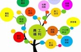 91福利活动充值页面入口介绍与指南