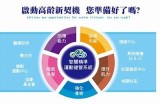 管理健康与生活方式的运动健身视频分享平台
