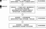 优质成品入库管理与流程优化分析