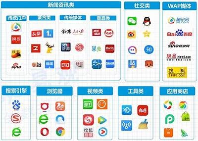 优质内容分享平台，探索多样化网上资源与服务