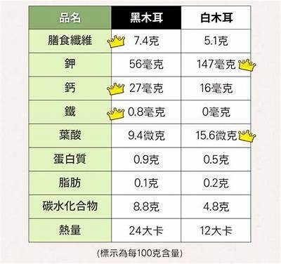 91黑木耳：健康美味的营养选择，带您体验独特的口感与风味
