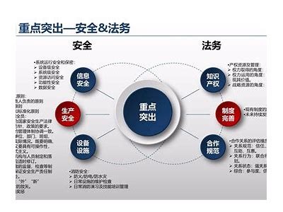 如何安全和合规地观看91免费视频，避免潜在风险和问题