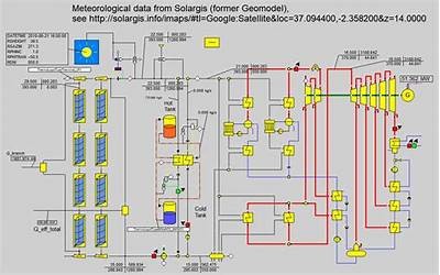 热力系统入口设计与优化研究：以91sb1-1为例的分析与探讨