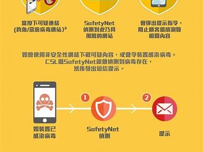 探索亚洲网络安全与在线隐私保护的新趋势与挑战