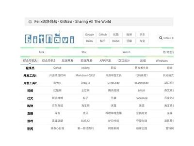 探索福建大菠萝应用的便捷导航入口，尽享丰富功能和服务体验。