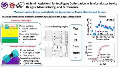 新型半导体技术在91semimiconm平台的应用与发展探讨