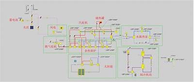 热力系统入口设计与优化研究：以91sb1-1为例的分析与探讨