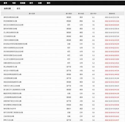 “探索最新的在线影视资源平台，畅享免费高清观影体验”